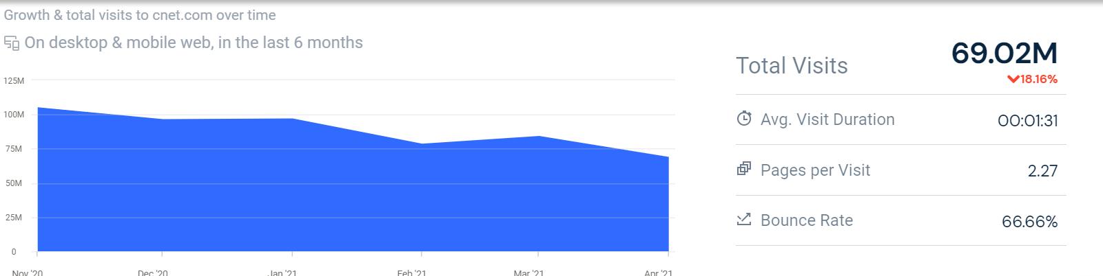 分享4个创业网站,分享50个货源网站