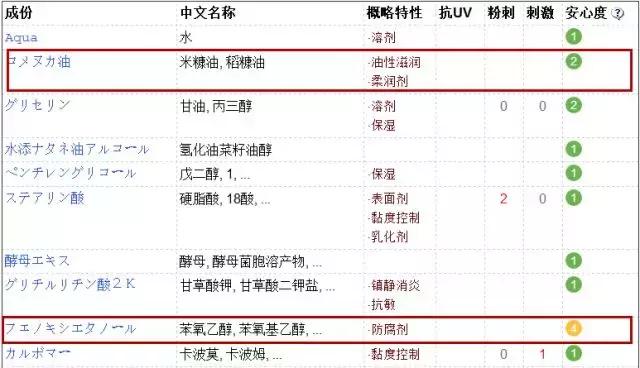 科学的吐槽这些日妆大牌，让我们用成分说话