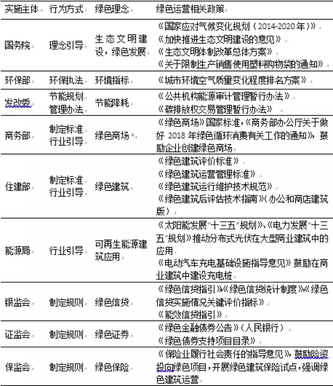 2022中国商业地产发展白皮书,中国商业地产数字化白皮书