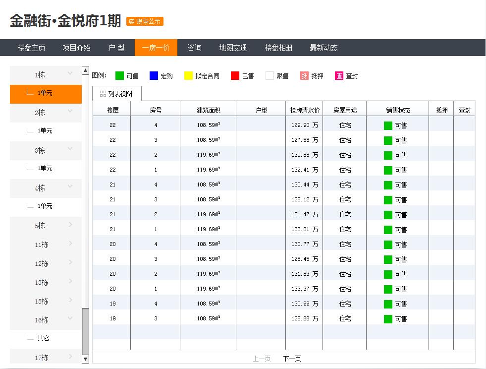 四川成都新津县金融街金悦府,新津金悦府最新房价