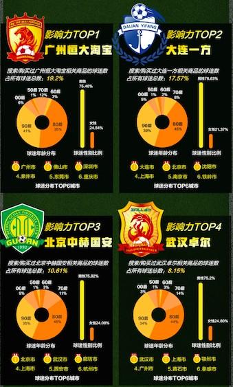 中超天猫商城,天猫中超