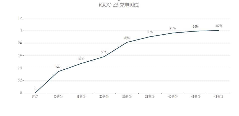 iqooz3性能强悍,iqooz3深度评测