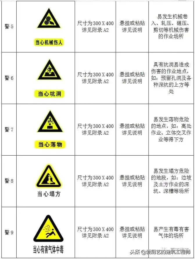 施工标牌图片大全,施工标志标牌大全