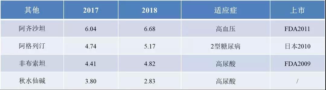 日本武田药业怎么样,日本武田制药针剂