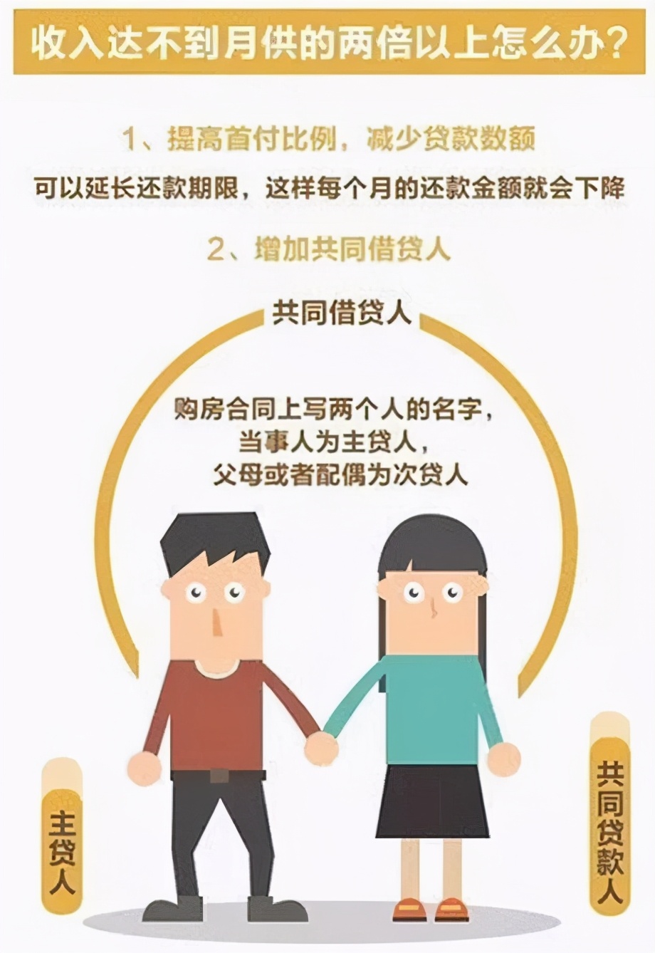 儋州市购房贷款首付,儋州市可以贷款买房吗