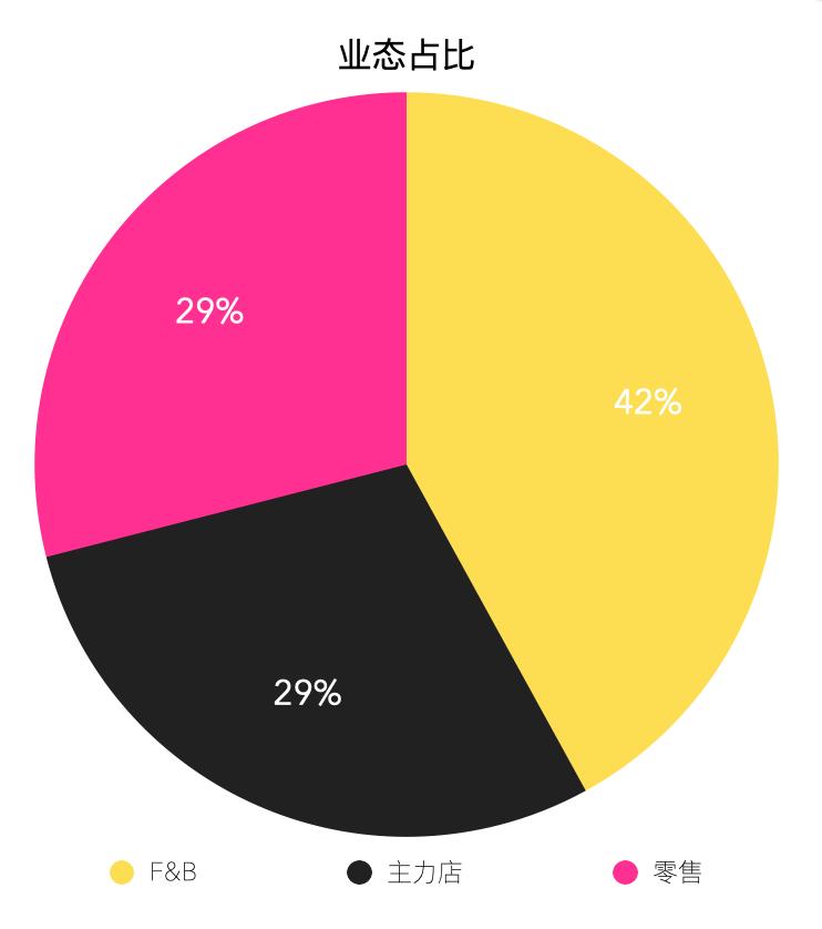 爱琴海探洞攻略,爱琴海探店全集