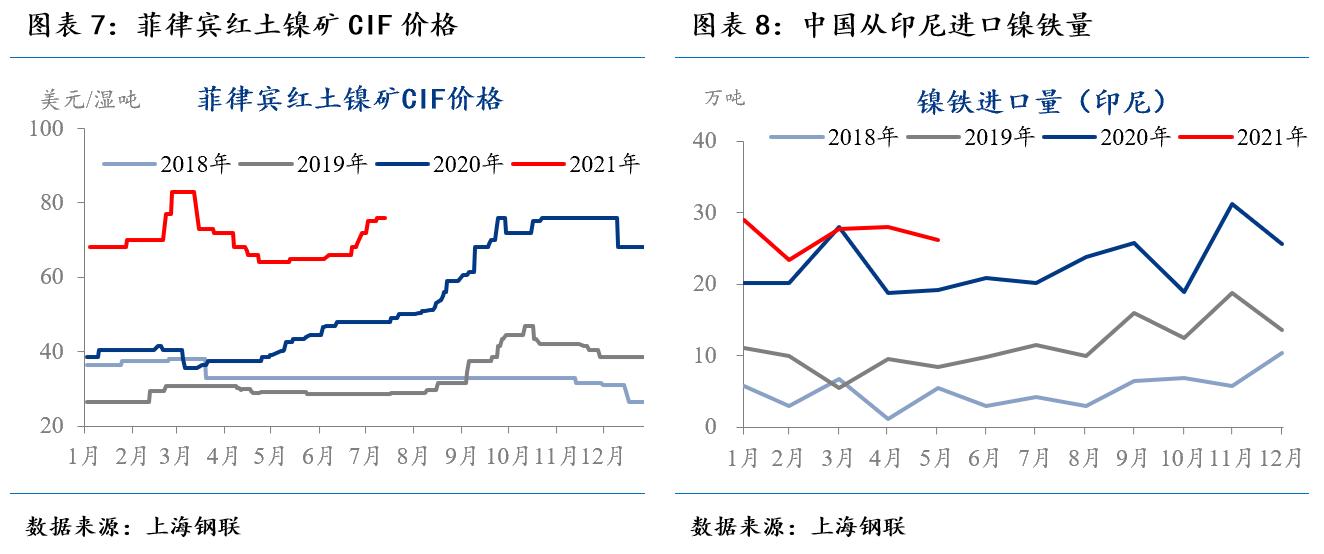 国际期货实时行情不锈钢,期货不锈钢的走势7月9号