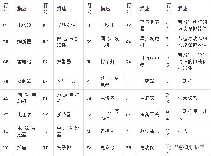 最常用电气元件实物图及对应符号！学电气就从认识电气元件开始