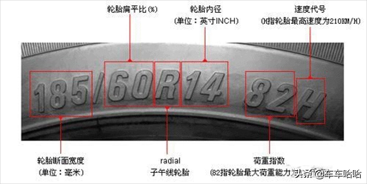 高档轮毂,为什么轮毂越大越好看