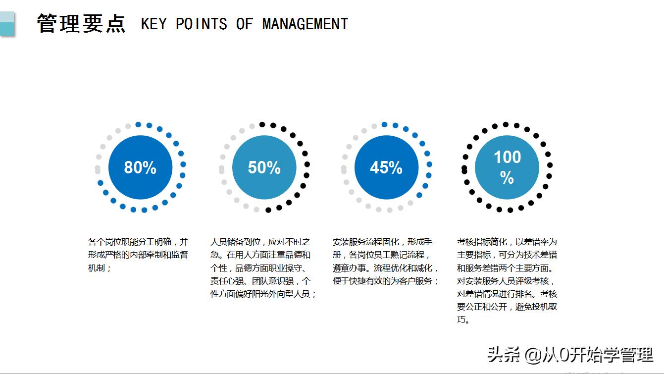 如何建立高效的团队ppt,团队管理如何带出高效团队ppt