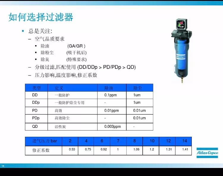 空压机使用的气带叫什么,空压机使用视频教程