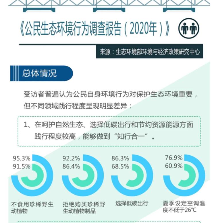 博士伦防控眼镜,博士伦隐形眼镜摘取