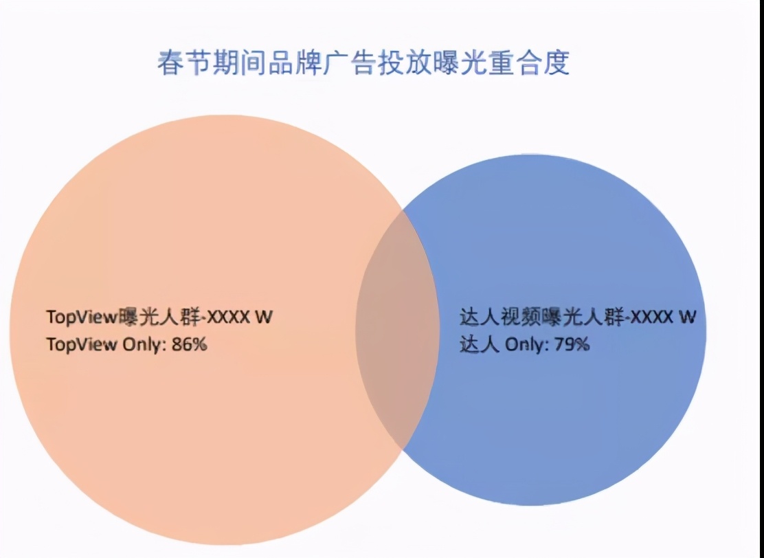 品效协同说了这么多年，这次巨量引擎让游戏行业真正看到了效果