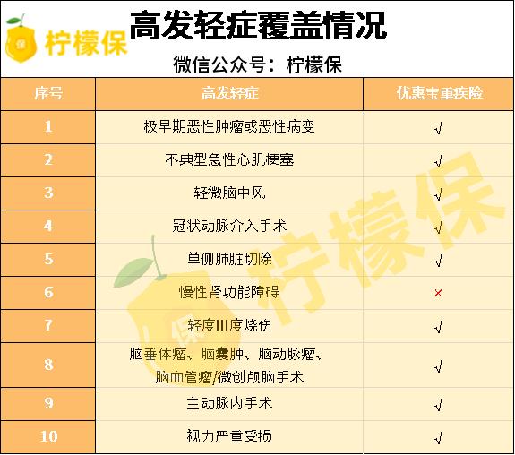 达尔文3号靠谱吗,达尔文3号哪款好