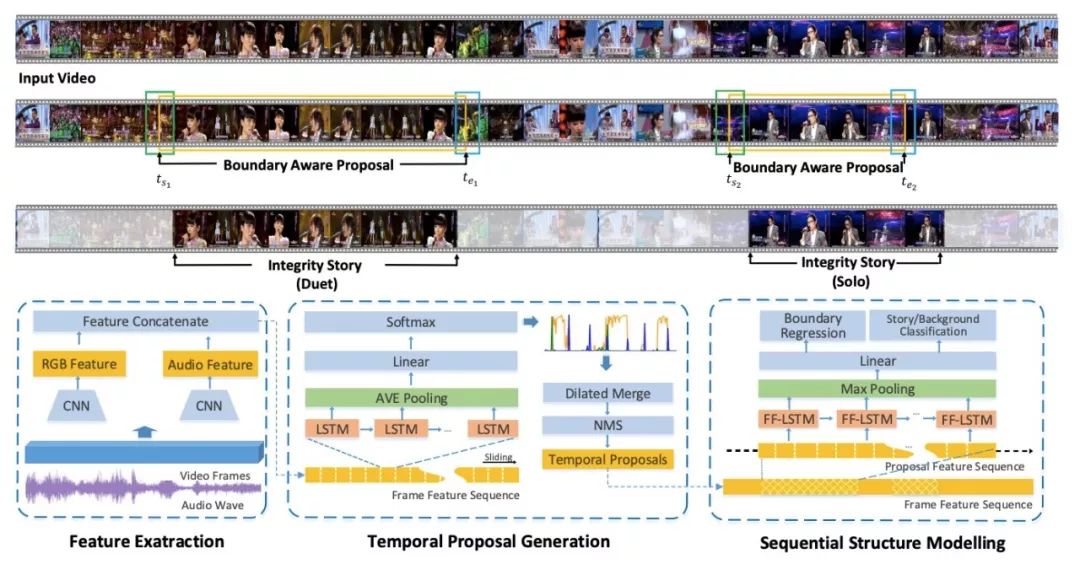 会空翻的机器狗,新一代机器狗