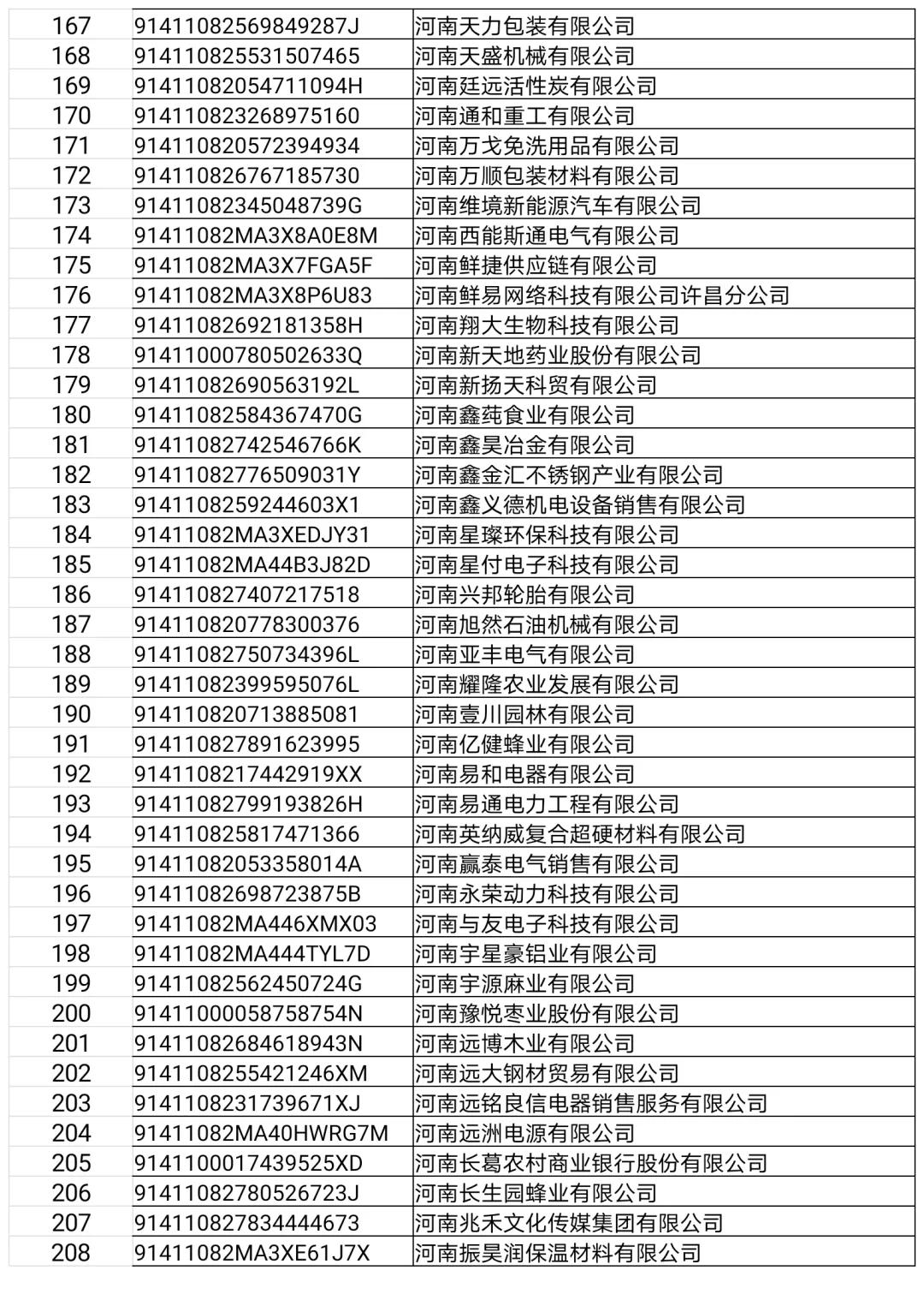 长葛这22家门店、企业,3个诊所,32人上“黑榜”!(附名单)