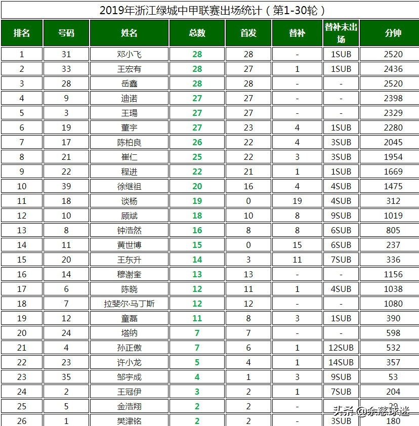 中甲浙江绿城最新状况,2019中甲绿城揭幕战