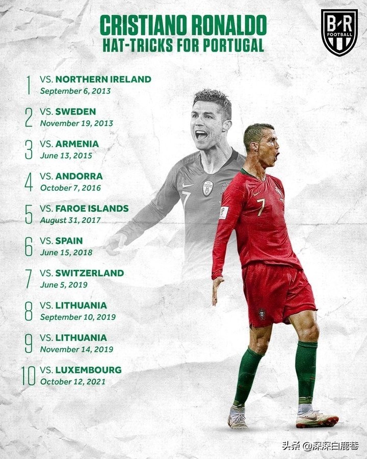 世界第一c罗和贝利,世界第一c罗