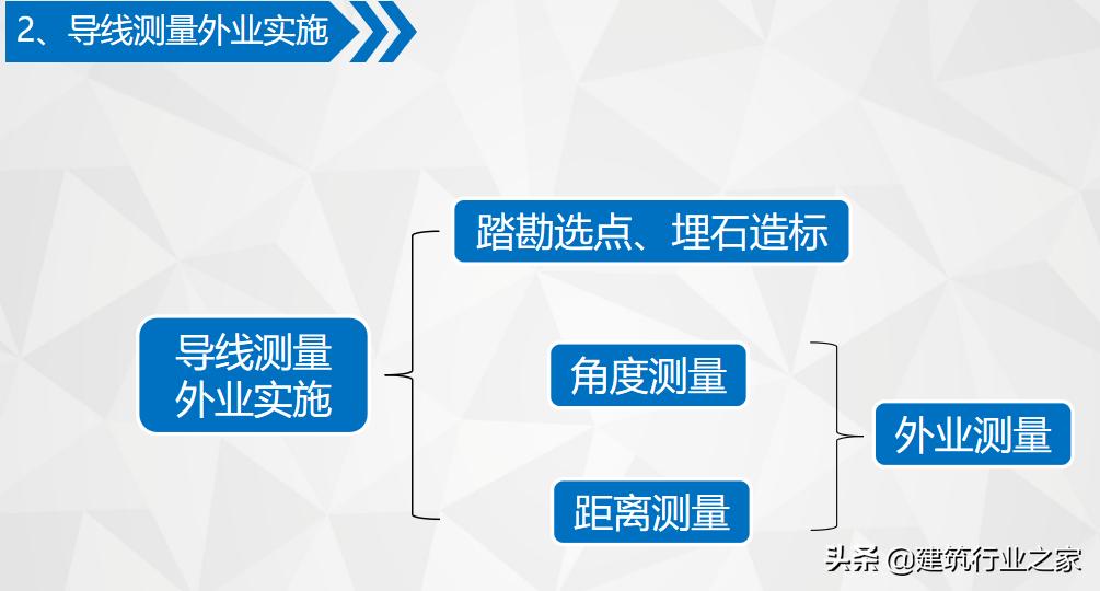 一级计量师培训,一级导线测量技术要求