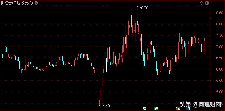 电信增值业务龙头,电信运营商龙头股