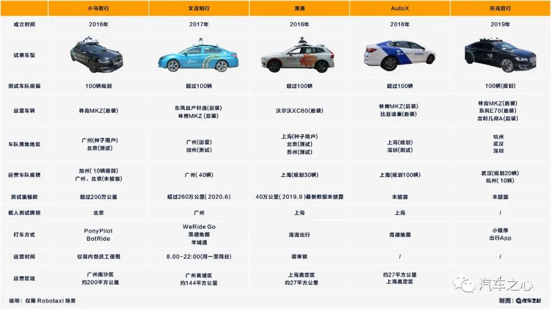 体验中国5家头部公司的Robotaxi，自动驾驶出租车发展到哪一步了