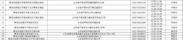 青岛农商银行西海岸分行营业时间,青岛市各大银行周日几点上班