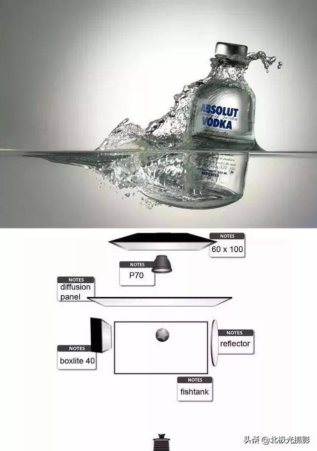 学习更多的摄影用光技巧,掌握摄影用光的技巧