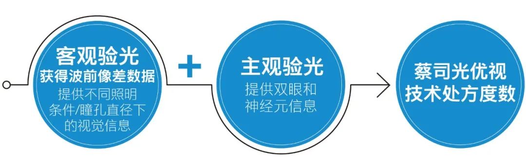 云镜不录像了是怎么回事,云镜触摸不灵敏怎么回事