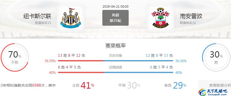 英超纽卡斯尔vs切尔西赛事前瞻,英超前瞻南安普顿vs阿森纳