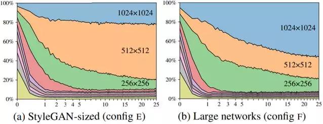 零成本体验StyleGAN2：Colab代码直接使用，细节逼真难以分辨
