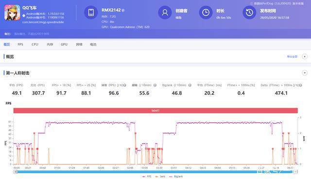realme真我x50m详细配置,realme真我x50参数及价格