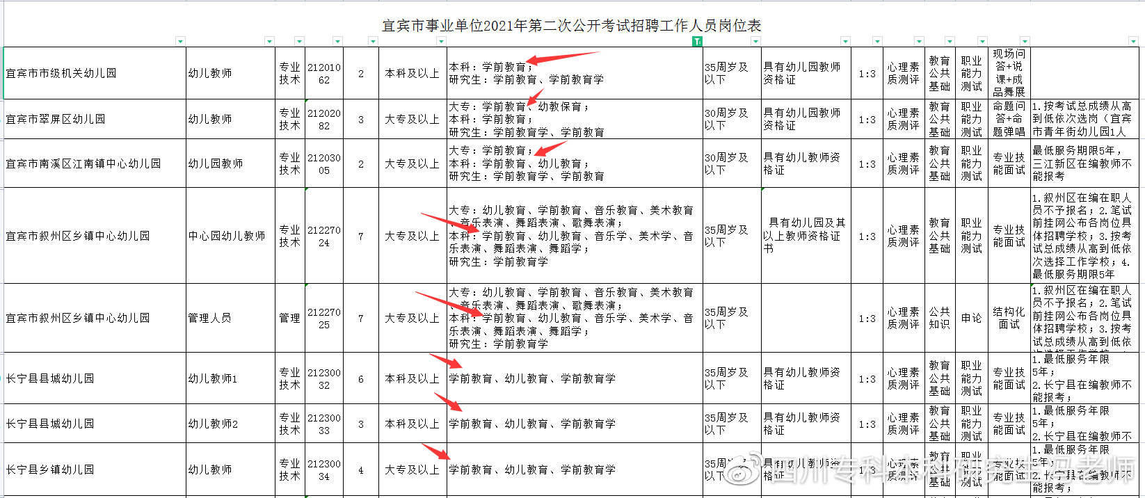 全日制大专自考本科有专业限制吗,自考本科适合考公的专业有哪些