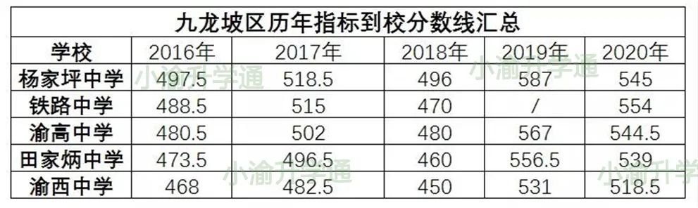 重庆七所直属校指标到校,中央确定哪三所部属大学入渝
