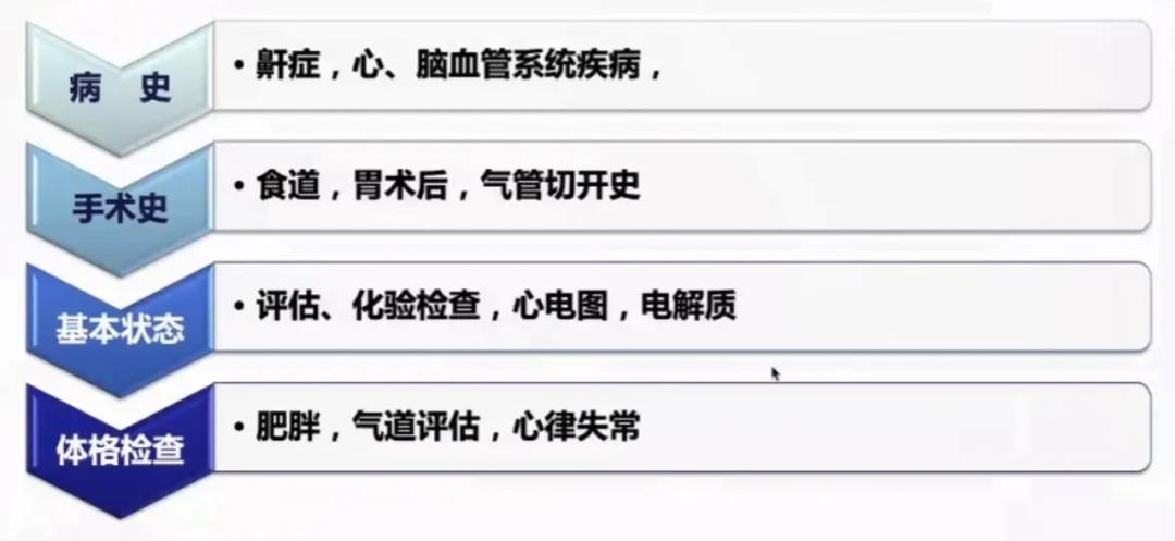 安立新：无痛消化内镜诊疗的麻醉管理