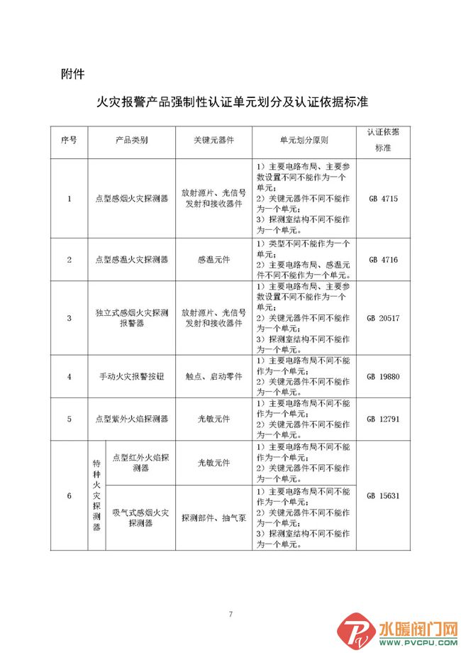 火灾逃生及灭火器的使用报道,火灾报警及气体灭火检测步骤