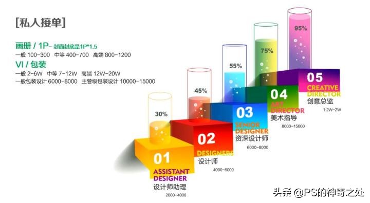 平面设计是干什么的,平面设计有前途吗