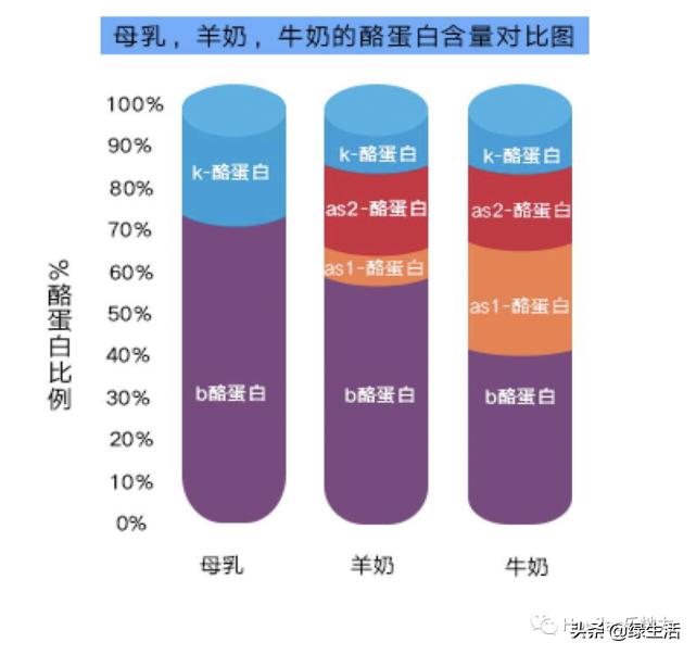 初生婴儿喝羊奶粉好还是牛奶粉好,婴幼儿奶粉羊奶粉好还是牛奶粉好