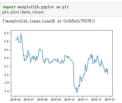 如何用python分析股票涨跌,股票分析及买入建议python