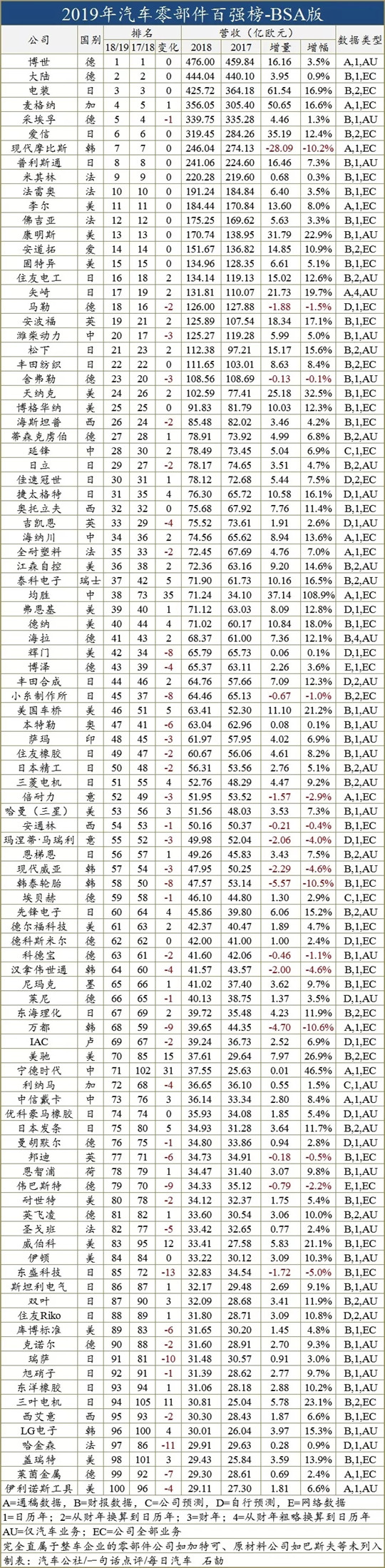 中国汽车发展排行榜,中国汽车实力排行榜
