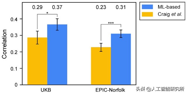 人工智能基因组学,人工智能基因预测