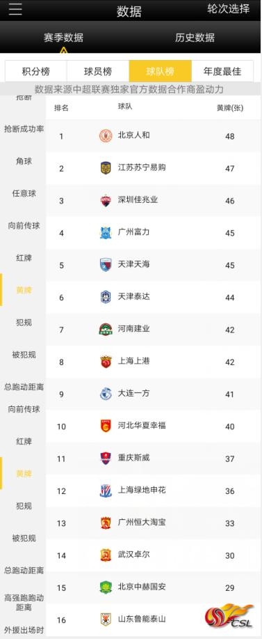 山东鲁能历年排名,山东鲁能亚冠最好名次