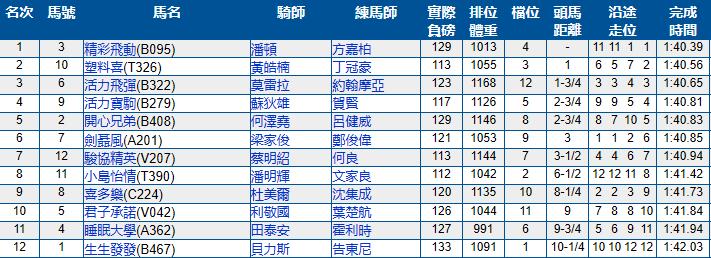 2023香港赛马比赛日程安排,香港跑马地马场比赛时间几点结束