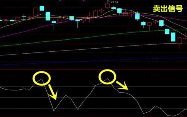 短线cci大于200之后怎么选股,短线只看macd准确吗