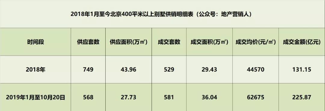 两年业绩对比图表,两年业绩对比柱状图