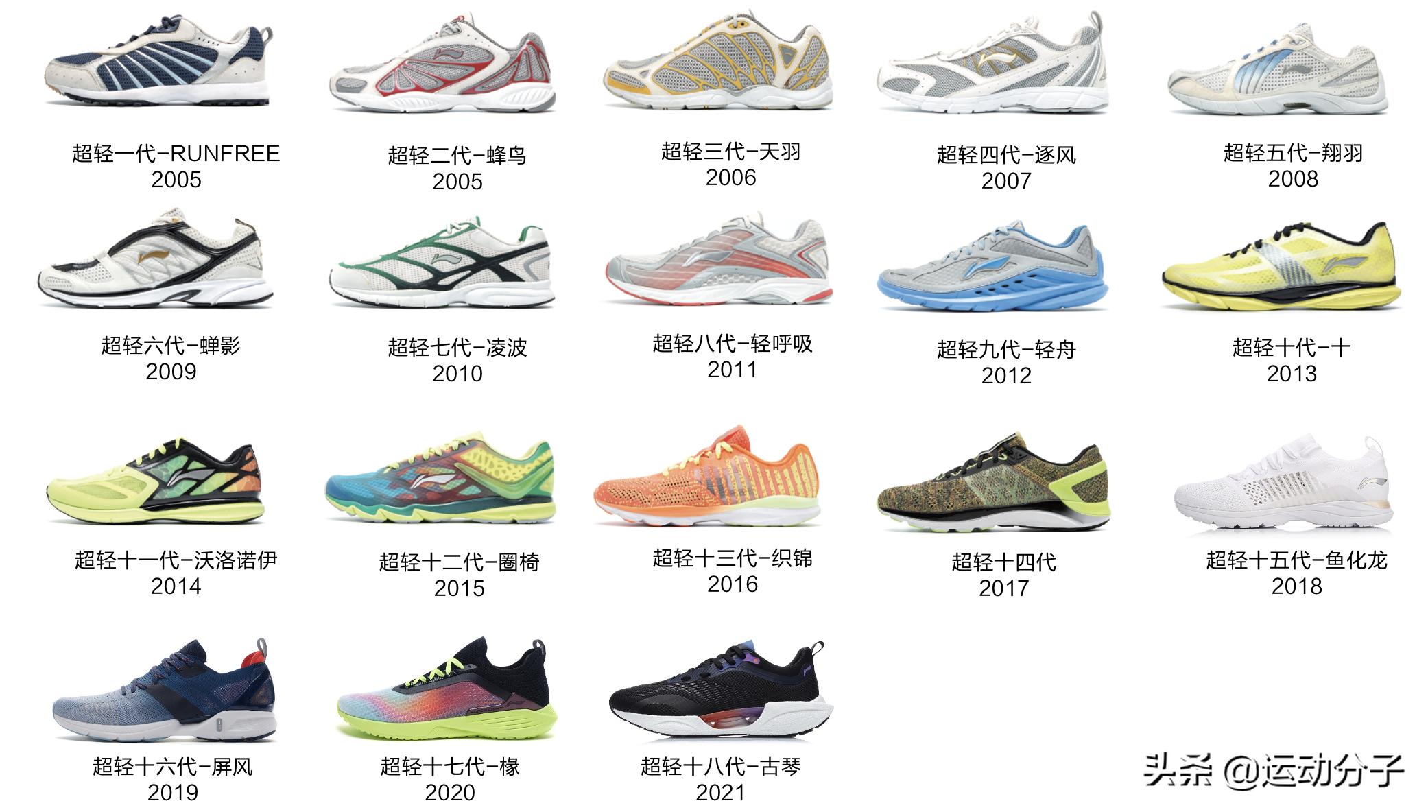 李宁超轻18代回弹,李宁超轻18的会变硬吗