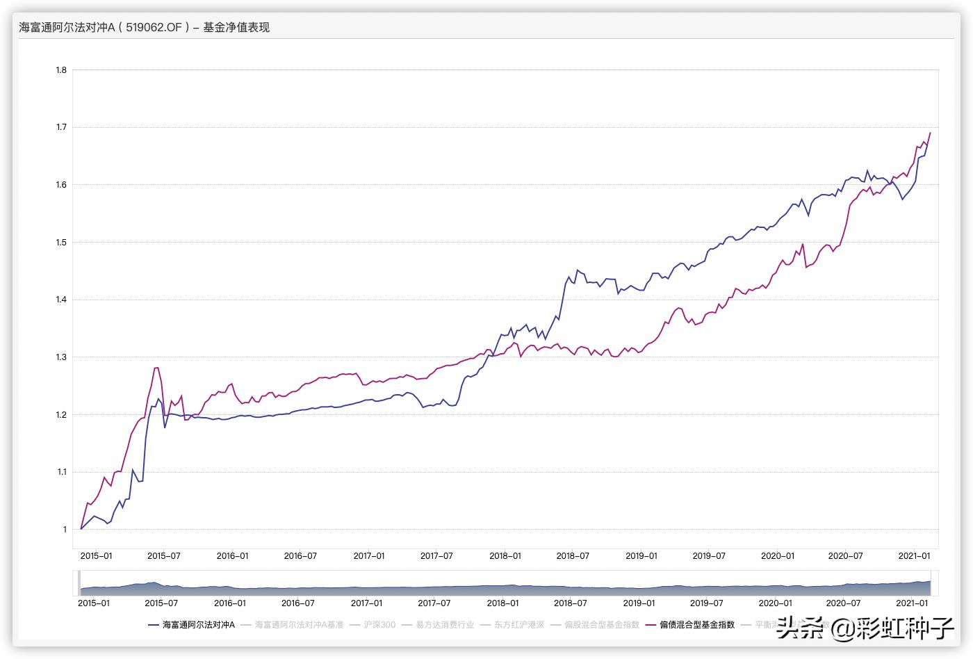 NO.512｜东证资管邓炯鹏-东方红欣和平衡配置，值得买吗？
