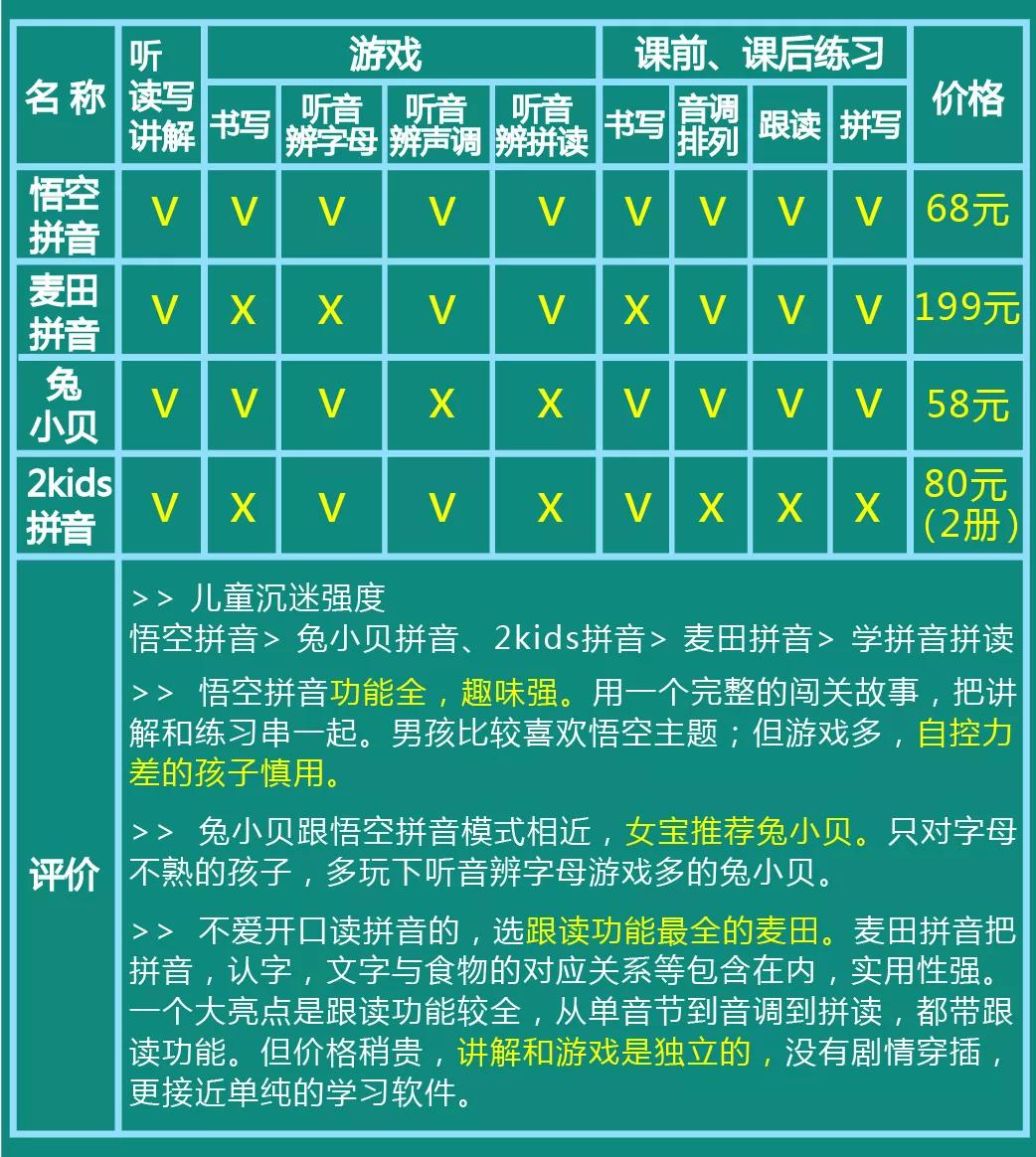 幼儿认字带拼音入门100字,幼儿拼音识字大全