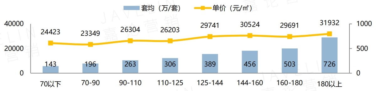 福州房价未来10年走势,福州房价近一年走势分析