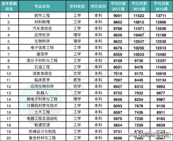 留美生物博士回国年薪多少,留学回国就业最热门的行业有哪些