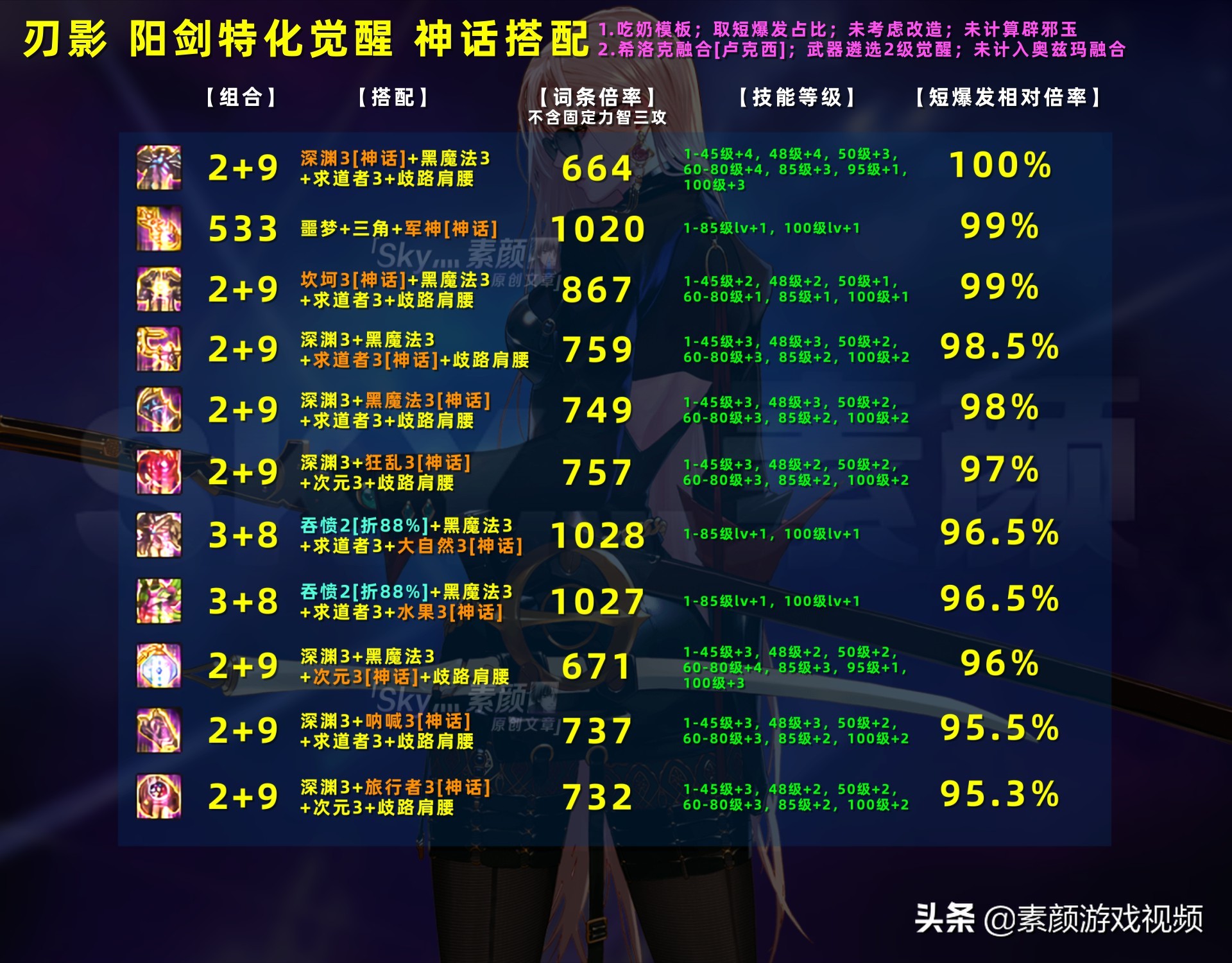 刃影逆转结局神话和军神能搭配吗,刃影神话逆转还是军神